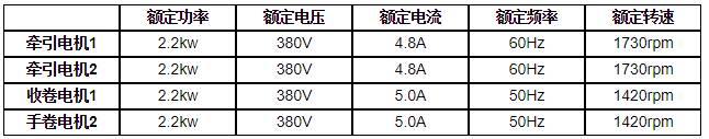 參數(shù).png 參數(shù).png