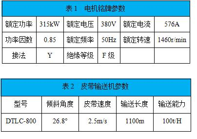 “采礦企業(yè)通過變頻技術(shù)改造皮帶運輸機(jī)提升經(jīng)濟(jì)效益”