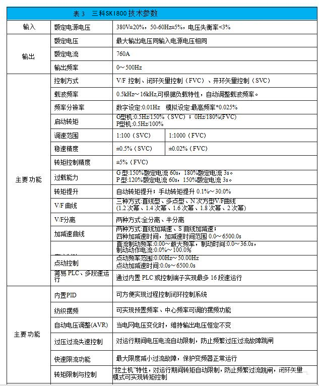 “采礦企業(yè)通過變頻技術(shù)改造皮帶運輸機(jī)提升經(jīng)濟(jì)效益”