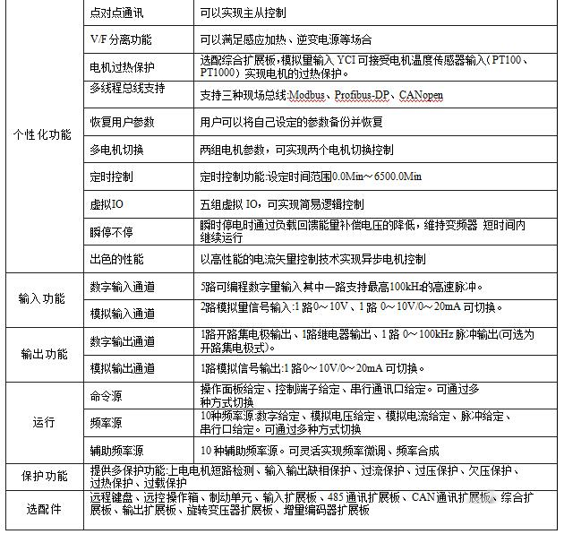“采礦企業(yè)通過變頻技術(shù)改造皮帶運輸機(jī)提升經(jīng)濟(jì)效益”