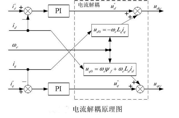 “你知道變頻器是如何進行閉環(huán)控制的嗎？”