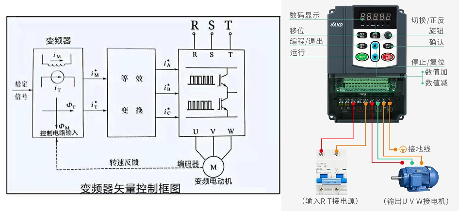 “你知道變頻器是如何進行閉環(huán)控制的嗎？”
