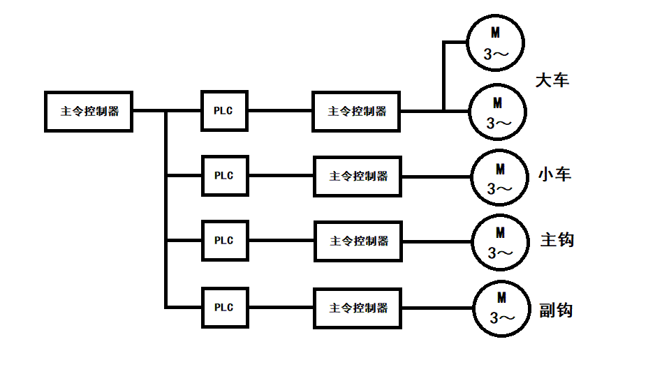 “傳統(tǒng)橋式起重機(jī)通過變頻技術(shù)改善原有缺點邁向新時代”