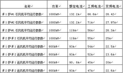 “變頻 技術(shù)是如何為發(fā)電廠帶來(lái)四百多萬(wàn)新增收益的？”
