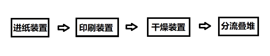 “變頻器在印刷機械（給紙機）上的是如何應用的？”