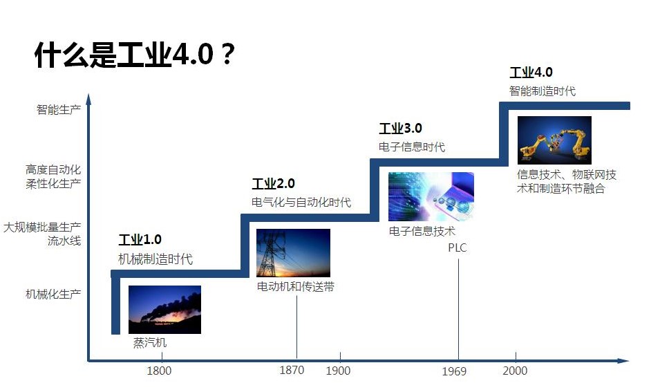 “在“工業(yè)4.0”的大環(huán)境下，國產(chǎn)品牌要如何與國外品牌競爭？”