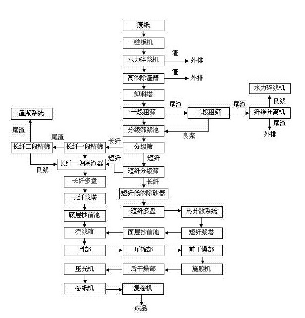 “變頻技術在造紙行業(yè)發(fā)展低碳經(jīng)濟的過程中都起到了哪些作用？”