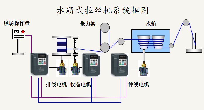 “變頻技術(shù)是如何應(yīng)用拉絲機(jī)上的？”