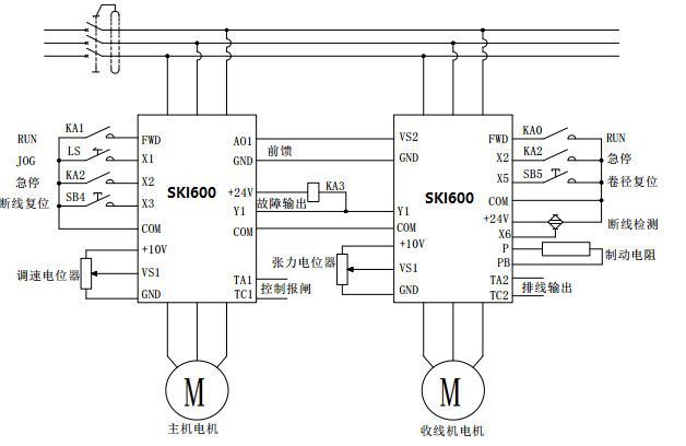 “變頻技術(shù)是如何應(yīng)用拉絲機(jī)上的？”