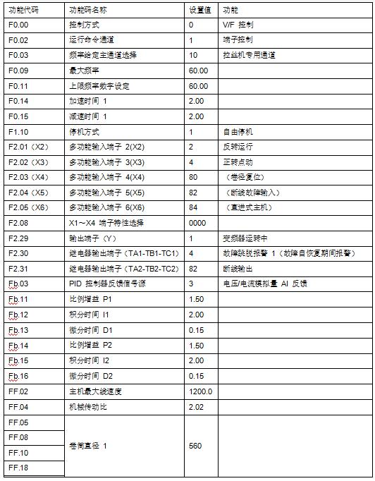 “變頻技術(shù)是如何應(yīng)用拉絲機(jī)上的？”