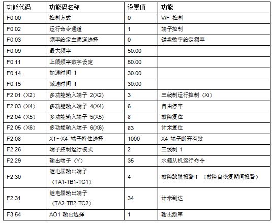 “變頻技術(shù)是如何應(yīng)用拉絲機(jī)上的？”