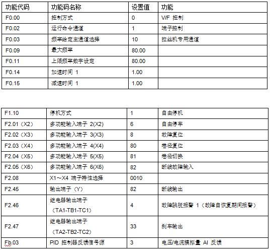 “變頻技術(shù)是如何應(yīng)用拉絲機(jī)上的？”