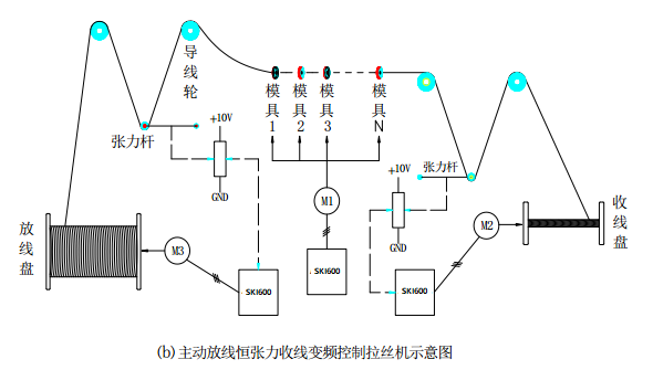“變頻技術(shù)是如何應(yīng)用拉絲機(jī)上的？”