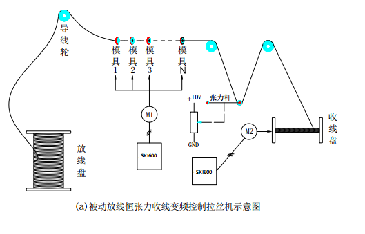 “變頻技術(shù)是如何應(yīng)用拉絲機(jī)上的？”