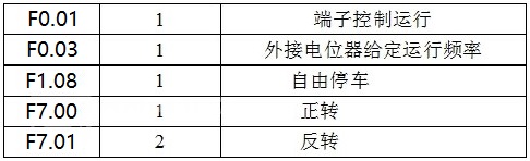 “變頻技術(shù)是如何幫助開(kāi)煉機(jī)走向工業(yè)自動(dòng)化的？”