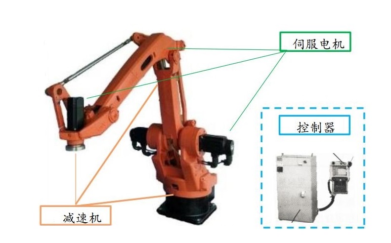 “伺服設(shè)備是如何參與到機器人行業(yè)中的？”