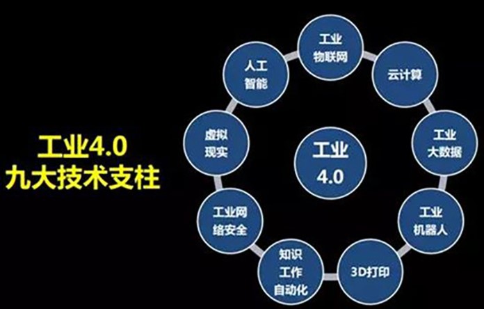 “從工業(yè)的發(fā)展歷程來看，萬物互聯(lián)的時代離我們還有多遠？”